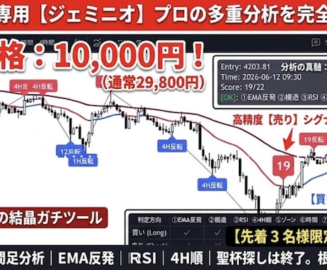 全銘柄対応！配分自由の15分足採点インジます 全通貨対応！ロジックを自由カスタムできる15分足採点ツール イメージ1