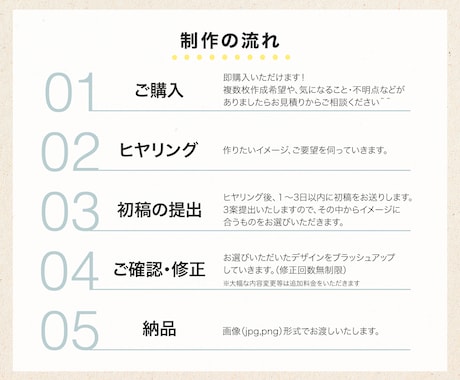 ココナラ/ランサーズ/ストアカ出品画像つくります 各種サービスの画像サイズに合わせ伝わるサムネイルをつくります イメージ2