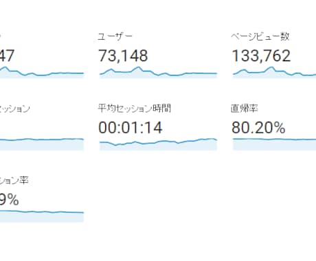 ブログの記事の下であなたのサイトを宣伝します (＾o＾) < 月間10万PV！試用可能！6万回表示保証！ イメージ2