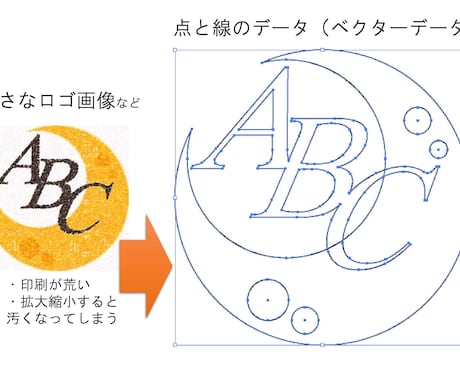 即日対応も可能！　ロゴのトレース作業をします シンプルなロゴ画像をトレースしてベクターデータに直します イメージ1