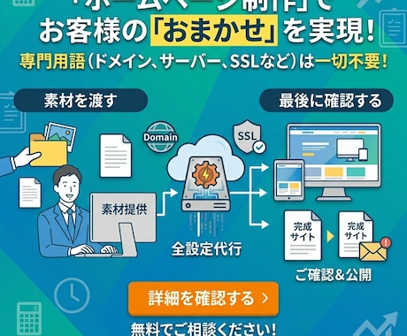 あなたの会社の『信頼を形にする』HPを制作します ドメイン？サーバー？難しそうなことは全部丸投げ！のフルパック イメージ1