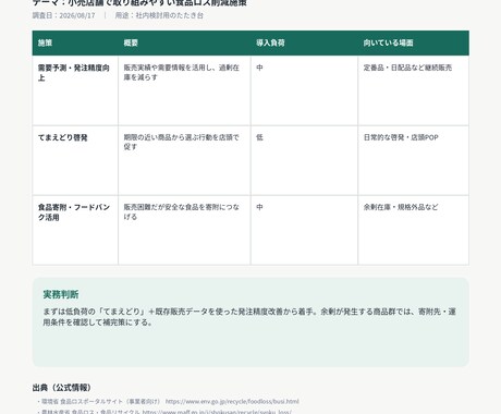 Webリサーチを比較表・出典付きでまとめます 競合・価格・特徴を見やすく整理します イメージ2