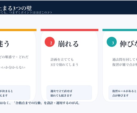 宅建｜勉強計画と弱点克服まで伴走します 宅建合格者が宅建合格までのプランを練り、学習サポートします！ イメージ2