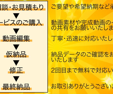 格安でも丁寧に。YouTubeの動画編集承ります ビジネス系・解説系を中心にイメージに合わせた編集をします！ イメージ2