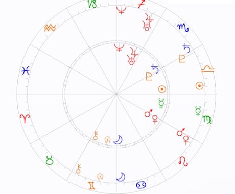 相性はどう⁉️占星術ホロスコープで鑑定致します 表の顔とプライベートな顔、丸わかりです‼️ イメージ2