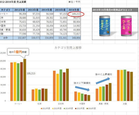 あなたのイメージ通りのExcel資料を作成します あらゆる方のニーズに沿った資料使い続けられる管理簿を作成 イメージ1