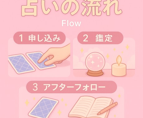 迷いの先が見えるタロット鑑定をします 進むべき方向を、カードと直感でしっかり導きます イメージ2