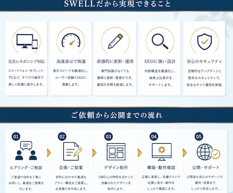 SWELL専門|集客・更新しやすいHPを制作します 集客×更新しやすさを両立/SWELL専門デザイナーが制作 イメージ2