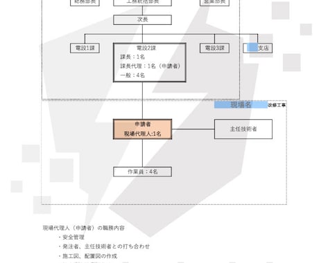 電験３種の認定取得に係る書類のまとめ方お譲りします 工事による実務経験の申請書類を見せます！！ イメージ2