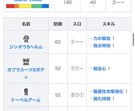 モンハンライズで快適な狩を提供します イメージ1