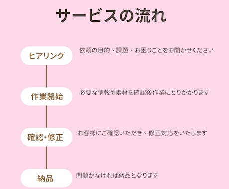 文字起こし・データ入力｜丁寧で迅速にサポートします 細やかな作業はお任せを！正確なデータ化で業務効率化を支援。 イメージ2