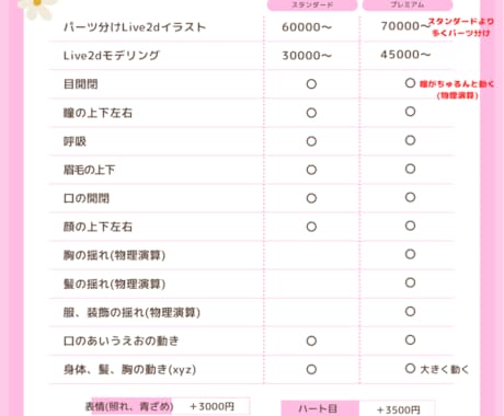 VTuberデビューセットを制作します VTuberデビューはお任せ下さい！ イメージ2