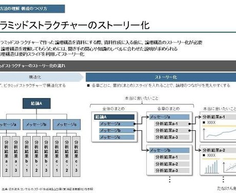 現役外資系コンサル夫婦があなたの資料作成します 資料作成でお困りの全ての方のお力になります！★何度でも修正可 イメージ2
