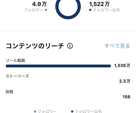 バズるインスタ運用教えます インスタ運用で大切な【シグナルをためるには】 イメージ1