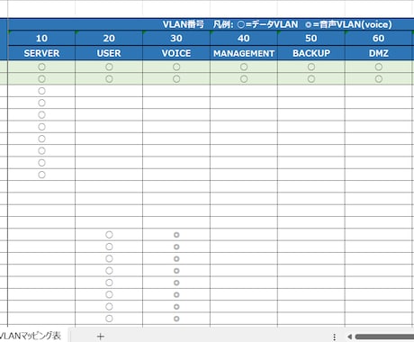Cisco SW コンフィグからVLAN表作ります コンフィグを変換してVLAN全体像が一目でわかる表にします! イメージ2