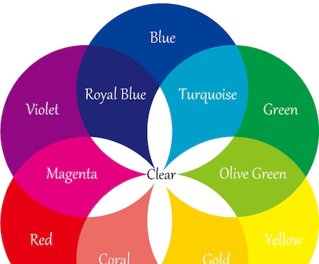 選んだ１色から今のあなたの気質や性格診断します 14色から好きな1色を選び取るとあなたの今がわかります イメージ1