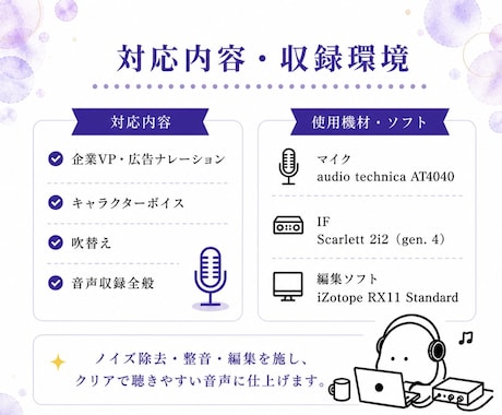 ご要望に寄り添う「あなたの欲しい声」の提供致します ご依頼内容が視聴者様に届き、響くための声をお届け致します イメージ2