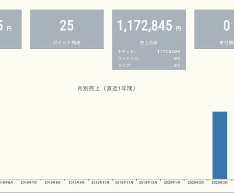 ど素人が29日で117万円稼いだ副業を伝授します 難しい内容は不要！必要な作業はたったの“４ステップ”だけ！ イメージ2