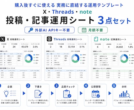 SNS投稿・記事運用シート3点セットを納品します APIキー不要。3媒体の企画・下書き・分析をまとめて管理 イメージ2