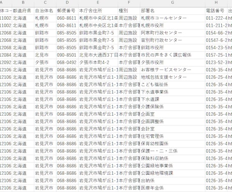 全国自治体の部署別の電話番号と住所リストを売ります 37,067行 / 1,371自治体を網羅しています イメージ1