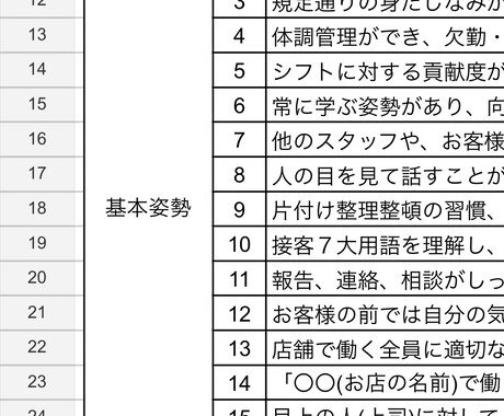 飲食店アルバイトの評価シートを提供します アルバイトのモチベーションアップにお役だてください イメージ1