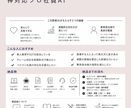 OJTを支える“神対応プロ社員AI”をお作りします クレーマー役を演じ、神対応をAIで学ぶ。 イメージ2