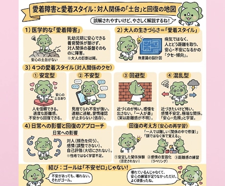 共依存・愛着症が・毒親・人間関係寄り添います 共依存・愛着不安、苦しさ| 安心して話せる傾聴カウンセリング イメージ1