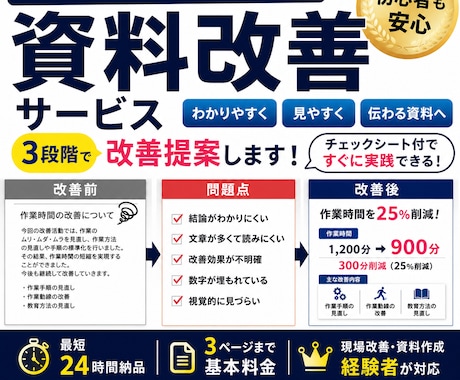 資料改善-伝わりにくい資料をチェック＆改善します 何となく見づらいを、改善前→問題点→改善後で見える化します！ イメージ1