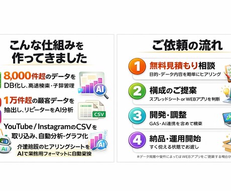 GASでスプレッドシートを業務アプリ化します DB連携・API・AI分析まで高度な自動化を実現 イメージ2