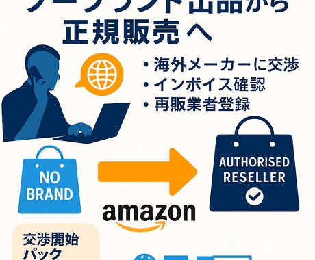 海外メーカーから販売許可を得る支援いたします ノーブランド出品からの脱却。ブランド名を使っての販売を後押し イメージ1