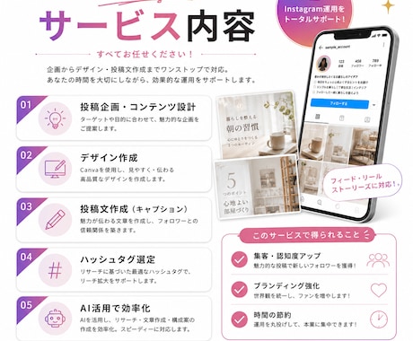 Instagram投稿を丸ごと作成します 忙しい個人事業主様向け。投稿作成から運用までお任せください イメージ2