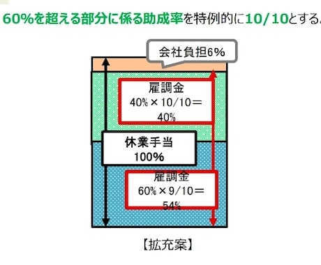 コロナ休業支援＋支給申請のコツを説明します 申請を諦めてた社長へ☆申請基準が大幅に緩和！至急ご相談下さい イメージ2
