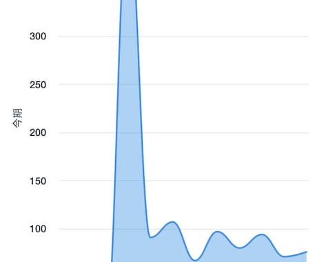 1000人がご希望のURLをクリックします URLだけで宣伝したい方必見！ イメージ1