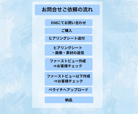 ペライチ LP制作　購入率アップします オリジナルLP　Canvaデザイン　低価格で制作いたします イメージ2