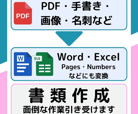 即日納品可！画像・PDFなどからデータ入力します Excel/WordまたはNumbers/Pages対応 イメージ1