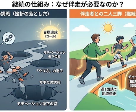 サッカーの試合映像を見て、個人分析をします 小学生〜大学生の試合映像を徹底個人分析 イメージ1