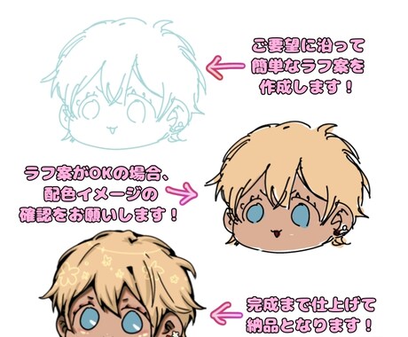 ぽへ顔描きます ちまっとした可愛いぷち化！頭上アイテムであなたを表します♪ イメージ2