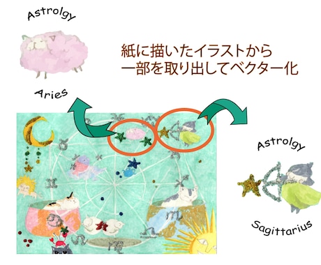 紙に描いた絵をデジタルデータ化します イメージ1