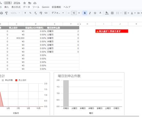 Googleフォームで業務を自動化します フォーム入力→通知→書類作成まで全自動にします イメージ1