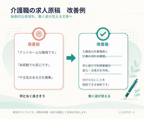 介護・福祉職の求人原稿を読みやすく改善します 現場経験をもとに仕事の魅力と条件を整理 イメージ2