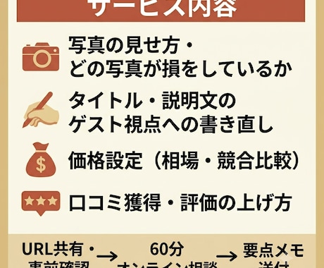 民泊OTA改善オンライン相談60分作成します ー話しながら今週動ける改善策を一緒に決める イメージ2