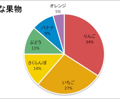 エクセル☆グラフ作成します 本職で経理・分析経験20年以上の出品者がグラフ作成します イメージ2