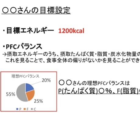 毎日の食事の写真を送るだけで痩せます 管理栄養士があなたの食事を改善します イメージ1