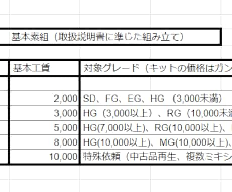 ガンプラ修復や新規のオリジナル制作代行を承ります あなたのプラモに関する困った！にもお応え！修復士の制作代行