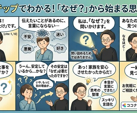 なぜ？で思考を整理しあなたの本音を言語化します 「なぜ？」の問いかけで、あなたのモヤモヤをスッキリ言語化 イメージ1