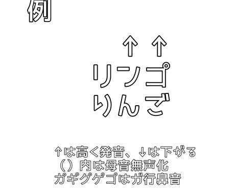 日本語の発音、アクセントを解読します ナレーター、アナウンサー志望の方向け イメージ2