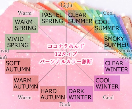診断3000件②◆12分類パーソナルカラー診断ます 2021年1月1日～回答の先行受付分。 イメージ2