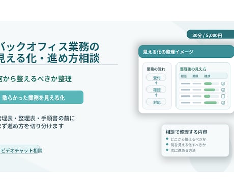 バックオフィス業務の見える化・進め方相談を承ります 散らかった業務を、何からどう整えるべきか整理します。 イメージ1