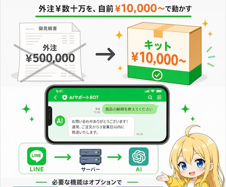 外注の代わりにLINE AIキットをお渡します 外注しなくていい。ChatGPTで進めるLINE AIキット イメージ1