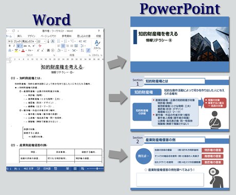 ワードやPDFのテキスト・資料をパワポ化します Zoom・Teamsオンラインの講習会スクール向けパワポ制作 イメージ2